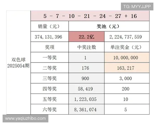 玩球通官网电子竞技投注盘口避坑防骗
